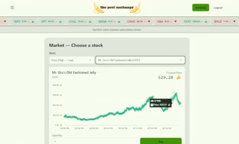 Peel Exchange Stock Market Page